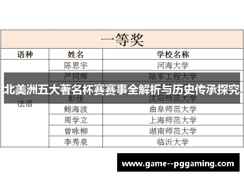 北美洲五大著名杯赛赛事全解析与历史传承探究