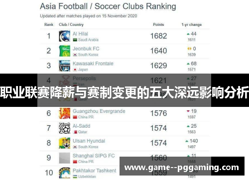 职业联赛降薪与赛制变更的五大深远影响分析