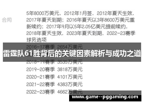 雷霆队61胜背后的关键因素解析与成功之道 雷霆队61胜背后的关键因素解析与成功之道