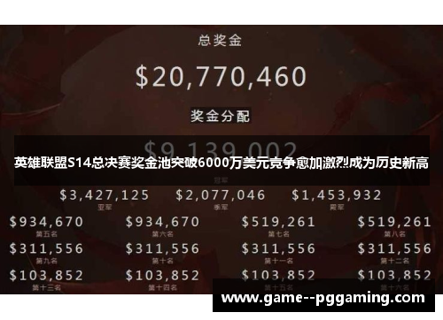 英雄联盟S14总决赛奖金池突破6000万美元竞争愈加激烈成为历史新高 英雄联盟S14总决赛奖金池突破6000万美元竞争愈加激烈成为历史新高