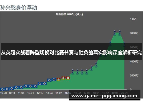 从英超实战看阵型切换对比赛节奏与胜负的真实影响深度解析研究