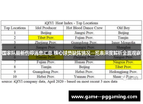 国家队最新伤停消息汇总 核心球员缺阵情况一览表深度解析全面观察 国家队最新伤停消息汇总 核心球员缺阵情况一览表深度解析全面观察