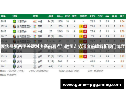 聚焦最新西甲关键对决赛前看点与胜负走势深度前瞻解析豪门博弈