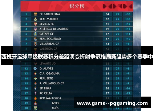 西班牙足球甲级联赛积分差距演变折射争冠格局新趋势多个赛季中