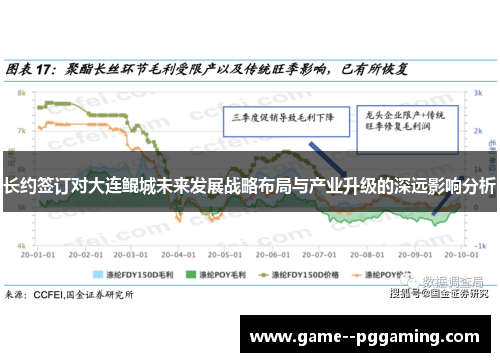 长约签订对大连鲲城未来发展战略布局与产业升级的深远影响分析 长约签订对大连鲲城未来发展战略布局与产业升级的深远影响分析